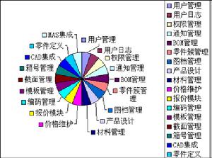 物料編碼