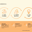 DTC行銷(DTC(行銷模式)) DTC行銷(DTC(行銷模式))