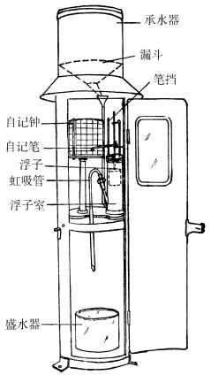 虹吸式雨量計構造圖