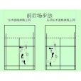 羽毛球步法 羽毛球步法