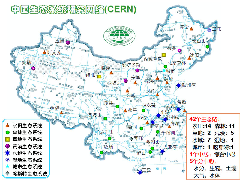 中國生態系統研究網路