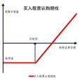 權利金 權利金