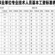 結構工資制(組合工資)