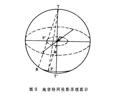 施密特網