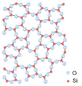 非晶體—玻璃態二氧化矽(SiO2)的結構圖