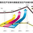 GNP平減指數 GNP平減指數