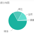 Dominion(英語單詞) Dominion(英語單詞)