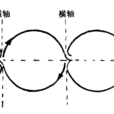 勾手形 勾手形