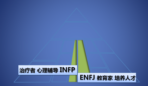 ENFJ