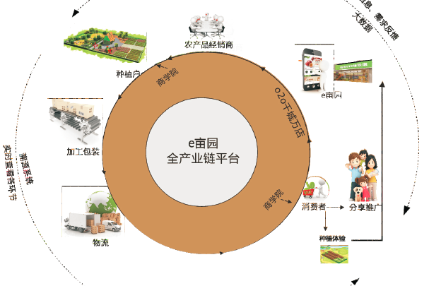 商品供應 商品供應