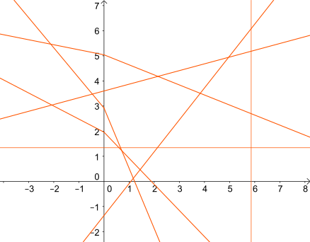 圖1.莫爾頓平面。線右斜，且在跨過y軸時彎曲。