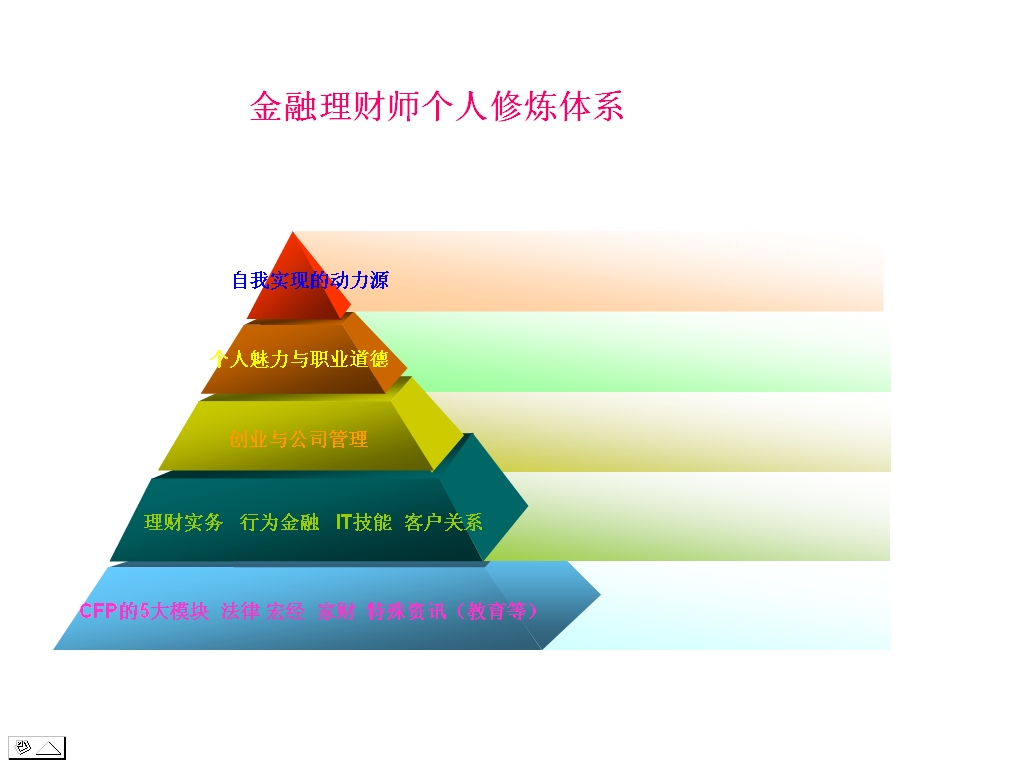 金融理財師