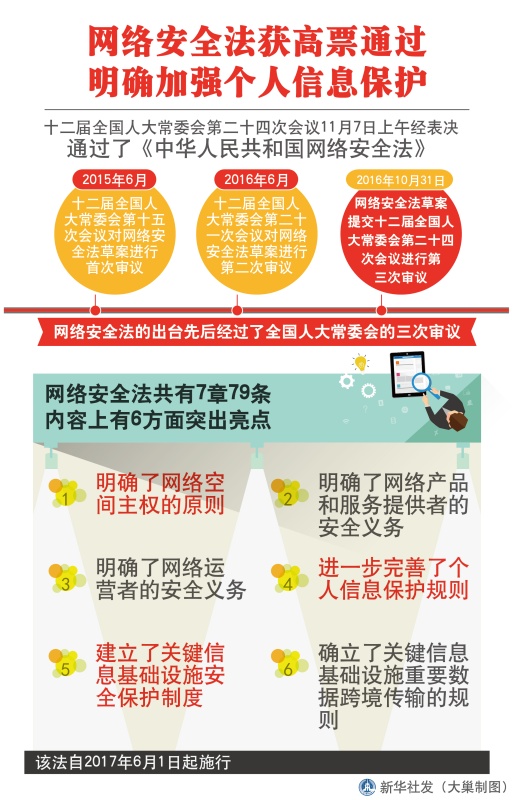 中華人民共和國網路安全法