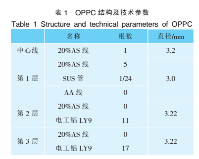 OPPC結構及技術參數