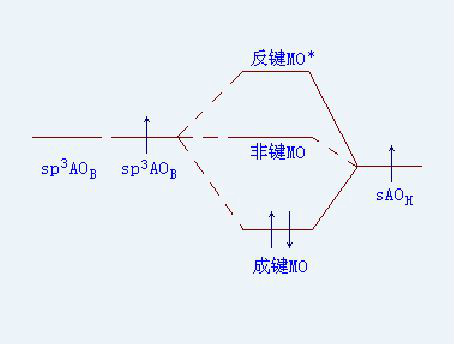 （3c-2e）鍵中分子軌道能級-圖2
