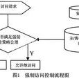 Web資料庫
