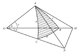 圖7推導餘弦公式的圖