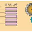 慣性聚變能