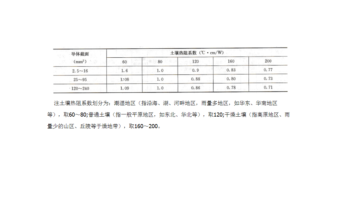 熱阻係數