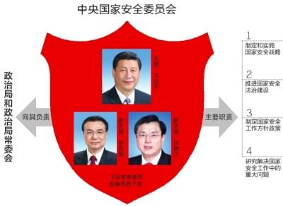 中國共產黨中央國家安全委員會