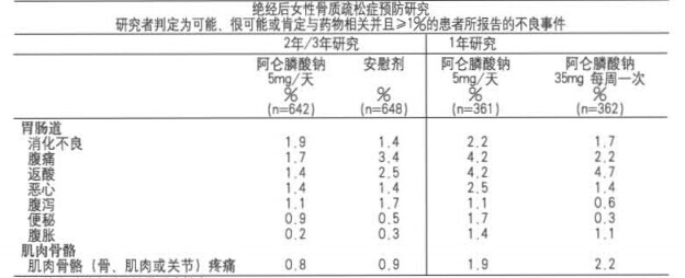 阿侖膦酸鈉維D3片