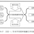 條件編譯 條件編譯