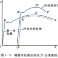 冷拉 冷拉