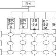 矩陣型結構 矩陣型結構