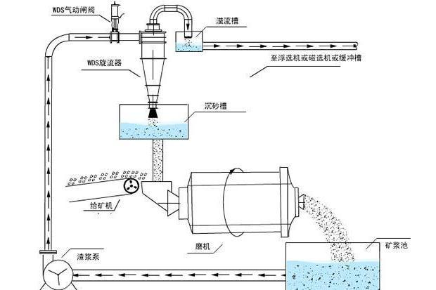 水力直徑 水力直徑