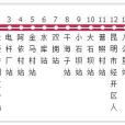 昆明公交C66路 昆明公交C66路