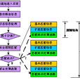 狀態檢測技術