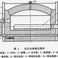 鎂熱還原 鎂熱還原