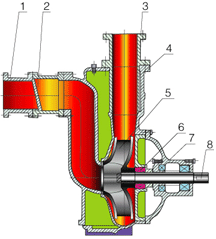 ZW自吸排污泵結構簡圖