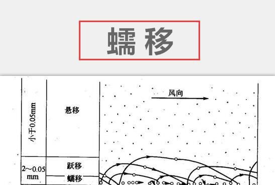 蠕移 蠕移