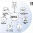 杜比數字+(Dolby Digital Plus) 杜比數字+(Dolby Digital Plus)