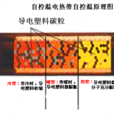 自限溫電伴熱帶