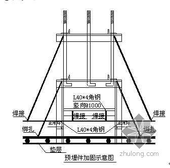 建築結構工程