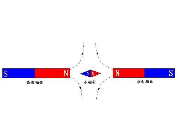 相斥組 相斥組