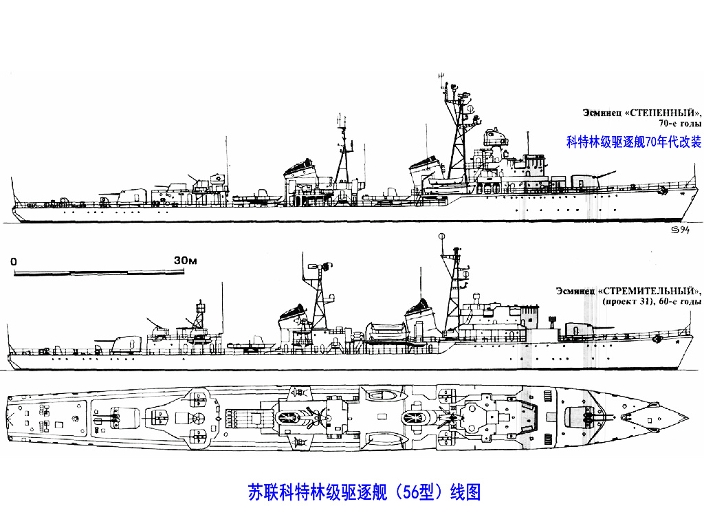 科特林級驅逐艦線圖