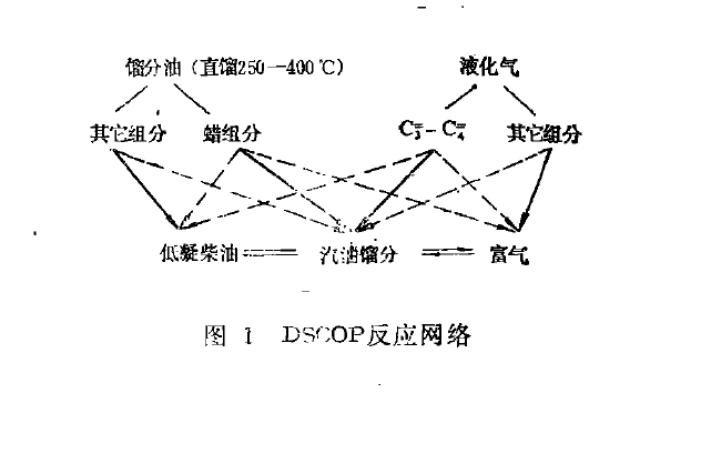 選擇裂化 選擇裂化