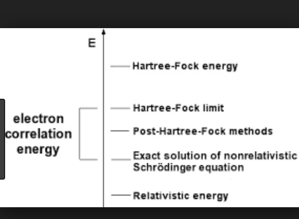 哈特里－福克方程(哈特里－福克方程)