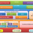 架構分析