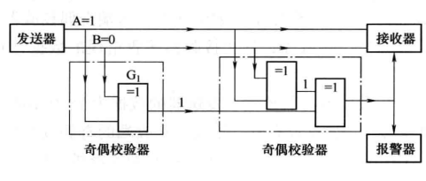 圖3  2位並行傳遞奇偶校驗電路