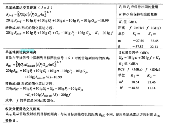 燒穿距離 燒穿距離