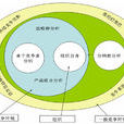 競爭戰略(麥可·波特著作書籍) 競爭戰略(麥可·波特著作書籍)
