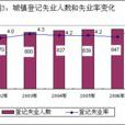 自然失業率
