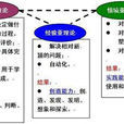 三元理論