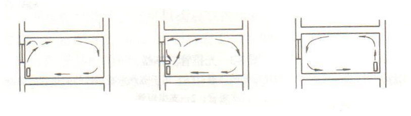 圖2 散熱器不同布置方案下室內空氣循環示意圖