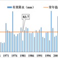 有效降水