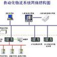 物流自動化 物流自動化